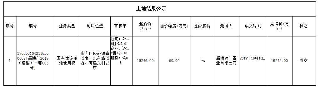 名曰“中南春溪集”！孝婦河畔中南新地塊案名已出！