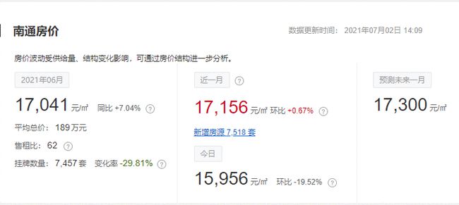 繼續(xù)飛！6月南通各小區(qū)房價整理撿便宜的機(jī)會可還有？！
