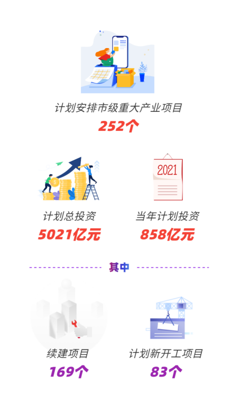 中傳華夏太華天谷項(xiàng)目入選無錫市2021重大產(chǎn)業(yè)項(xiàng)目投資計(jì)劃！