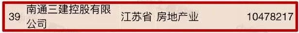 我要辭職去這些公司上班！南通超賺錢的14家企業(yè)都在這里了