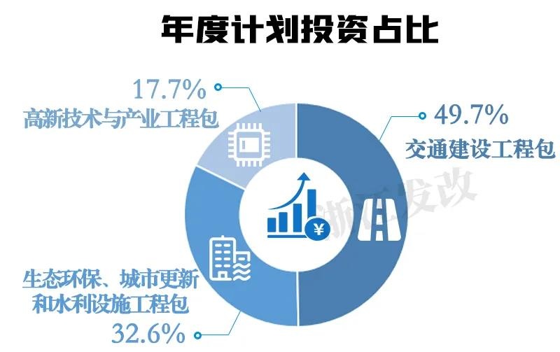 2020年浙江省重點(diǎn)建設(shè)項(xiàng)目及預(yù)安排項(xiàng)目名單公布！