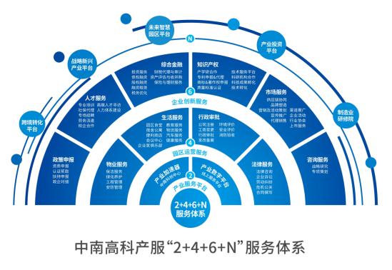 產(chǎn)業(yè)運營再發(fā)力中南高科啟幕產(chǎn)業(yè)服務(wù)新篇章