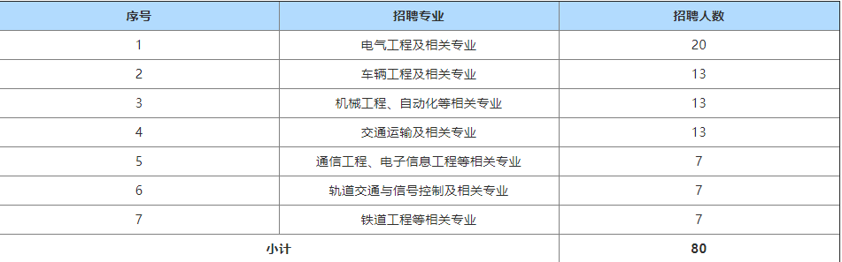 【國企推薦】多地有崗！正在報名！全國七家國企招聘公告發(fā)布！