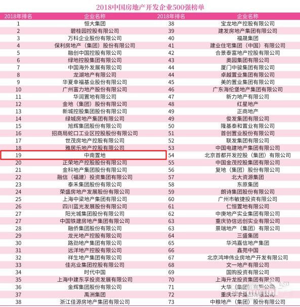 重磅！千億房企中南置地進駐嵊州拿下城南黃金地塊