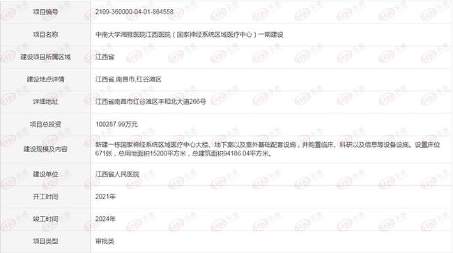 城市配套預(yù)計(jì)2024年竣工！中南大學(xué)湘雅醫(yī)院江西醫(yī)院落戶鳳凰洲