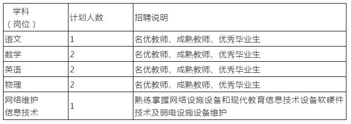 市一中伊旗校區(qū)招聘8人、神東集團(tuán)招聘384人