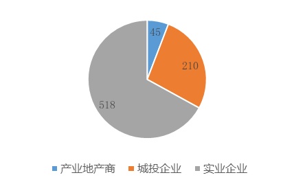 12月國(guó)內(nèi)工業(yè)用地拿地中標(biāo)匯總 - 金地威新、南山控股、聯(lián)東、粵浦科技、中南高科各有斬獲