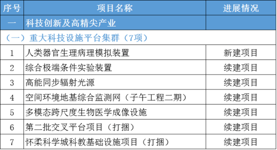 聚焦 新年新氣象！2022砂石行業(yè)未來可期！各地陸續(xù)印發(fā)2022年重大項目清單