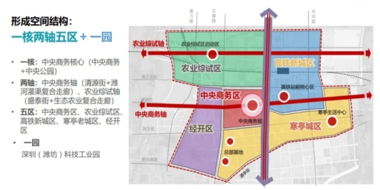 就在濰坊市經(jīng)濟(jì)開發(fā)區(qū)！又一新的理想家園