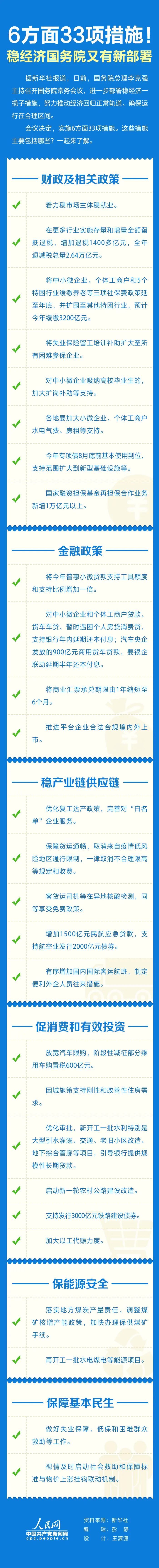 重磅！國務(wù)院放大招，6方面、33項(xiàng)措施穩(wěn)定經(jīng)濟(jì)大盤